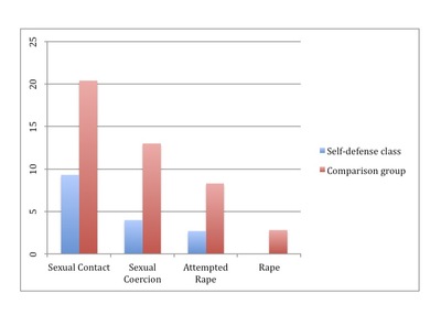 SelfDefenseChart.jpg