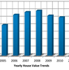 An economics bar graph